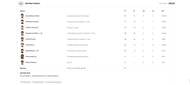 LSG vs MI IPL 2023 scorecard